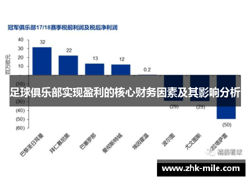 足球俱乐部实现盈利的核心财务因素及其影响分析 足球俱乐部实现盈利的核心财务因素及其影响分析