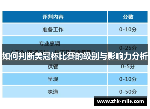 如何判断美冠杯比赛的级别与影响力分析