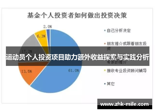 运动员个人投资项目助力额外收益探索与实践分析