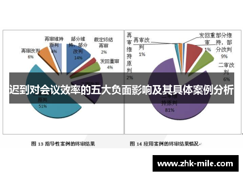 迟到对会议效率的五大负面影响及其具体案例分析