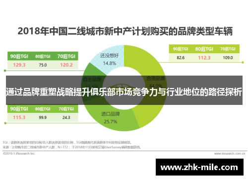通过品牌重塑战略提升俱乐部市场竞争力与行业地位的路径探析