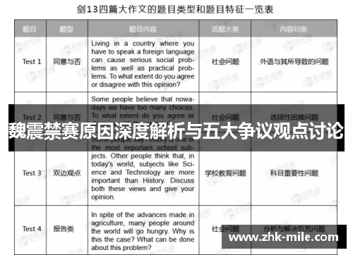 魏震禁赛原因深度解析与五大争议观点讨论