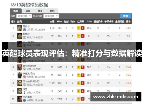 英超球员表现评估：精准打分与数据解读