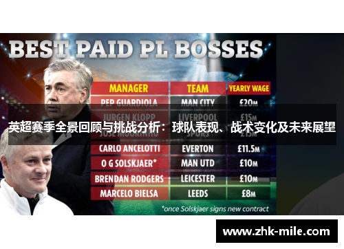 英超赛季全景回顾与挑战分析:球队表现、战术变化及未来展望 英超赛季全景回顾与挑战分析:球队表现、战术变化及未来展望