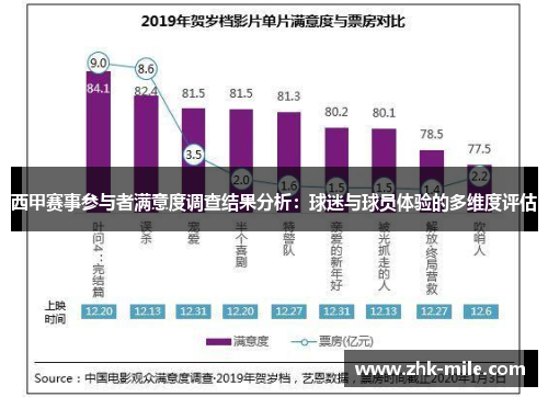 西甲赛事参与者满意度调查结果分析:球迷与球员体验的多维度评估 西甲赛事参与者满意度调查结果分析:球迷与球员体验的多维度评估