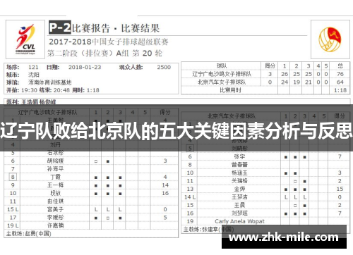 辽宁队败给北京队的五大关键因素分析与反思