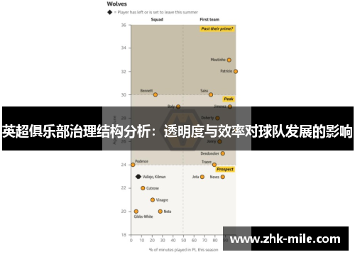 英超俱乐部治理结构分析：透明度与效率对球队发展的影响