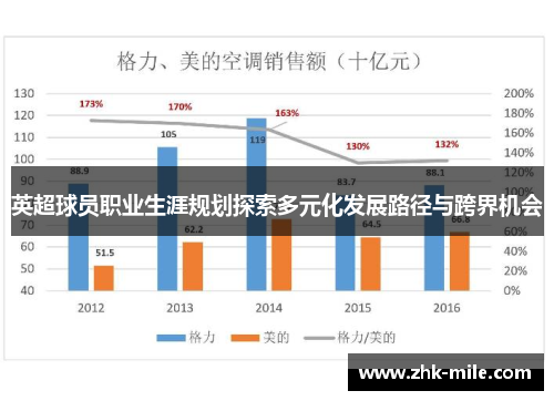 英超球员职业生涯规划探索多元化发展路径与跨界机会