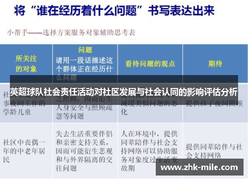 英超球队社会责任活动对社区发展与社会认同的影响评估分析
