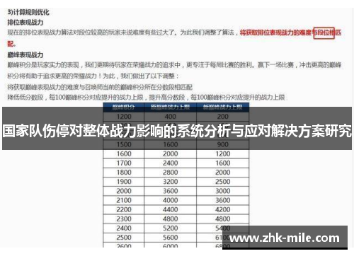 国家队伤停对整体战力影响的系统分析与应对解决方案研究