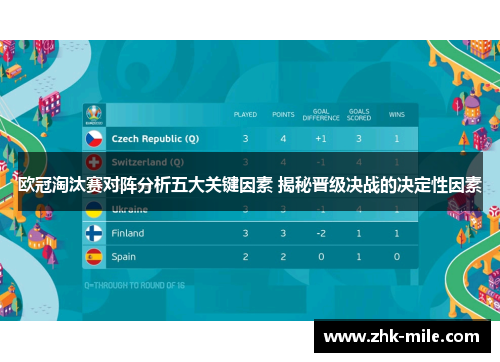 欧冠淘汰赛对阵分析五大关键因素 揭秘晋级决战的决定性因素