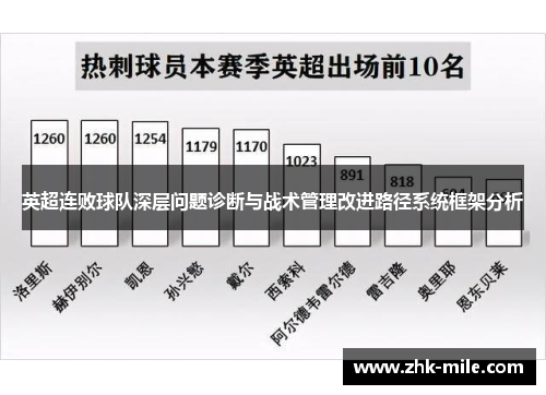 英超连败球队深层问题诊断与战术管理改进路径系统框架分析