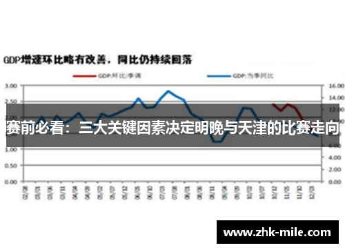 赛前必看:三大关键因素决定明晚与天津的比赛走向 赛前必看:三大关键因素决定明晚与天津的比赛走向