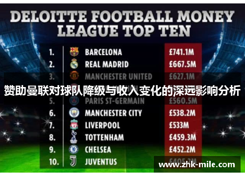 赞助曼联对球队降级与收入变化的深远影响分析 赞助曼联对球队降级与收入变化的深远影响分析