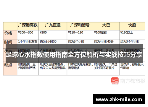 足球心水指数使用指南全方位解析与实战技巧分享 足球心水指数使用指南全方位解析与实战技巧分享