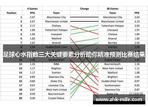 足球心水指数三大关键要素分析助你精准预测比赛结果