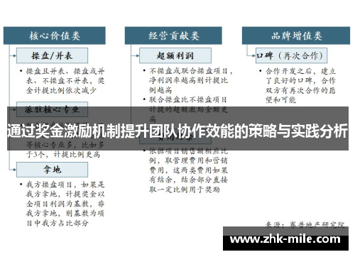 通过奖金激励机制提升团队协作效能的策略与实践分析
