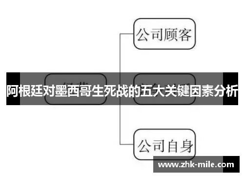 阿根廷对墨西哥生死战的五大关键因素分析