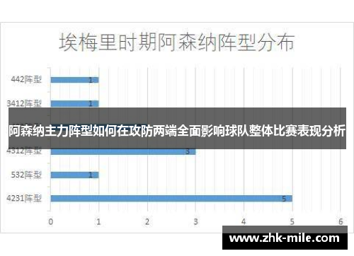 阿森纳主力阵型如何在攻防两端全面影响球队整体比赛表现分析