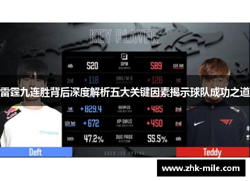 雷霆九连胜背后深度解析五大关键因素揭示球队成功之道 雷霆九连胜背后深度解析五大关键因素揭示球队成功之道