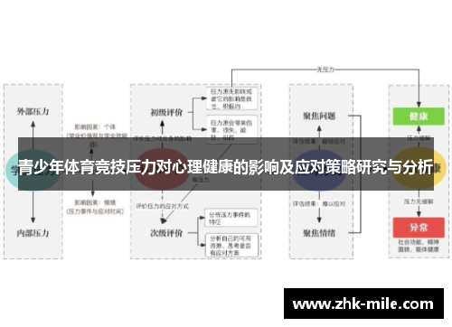 青少年体育竞技压力对心理健康的影响及应对策略研究与分析