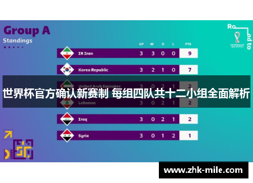 世界杯官方确认新赛制 每组四队共十二小组全面解析