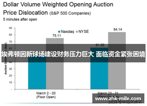 埃弗顿因新球场建设财务压力巨大 面临资金紧张困境