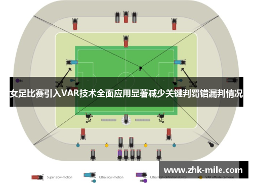 女足比赛引入VAR技术全面应用显著减少关键判罚错漏判情况