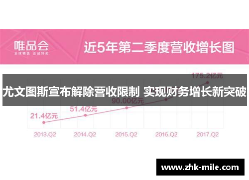 尤文图斯宣布解除营收限制 实现财务增长新突破 尤文图斯宣布解除营收限制 实现财务增长新突破